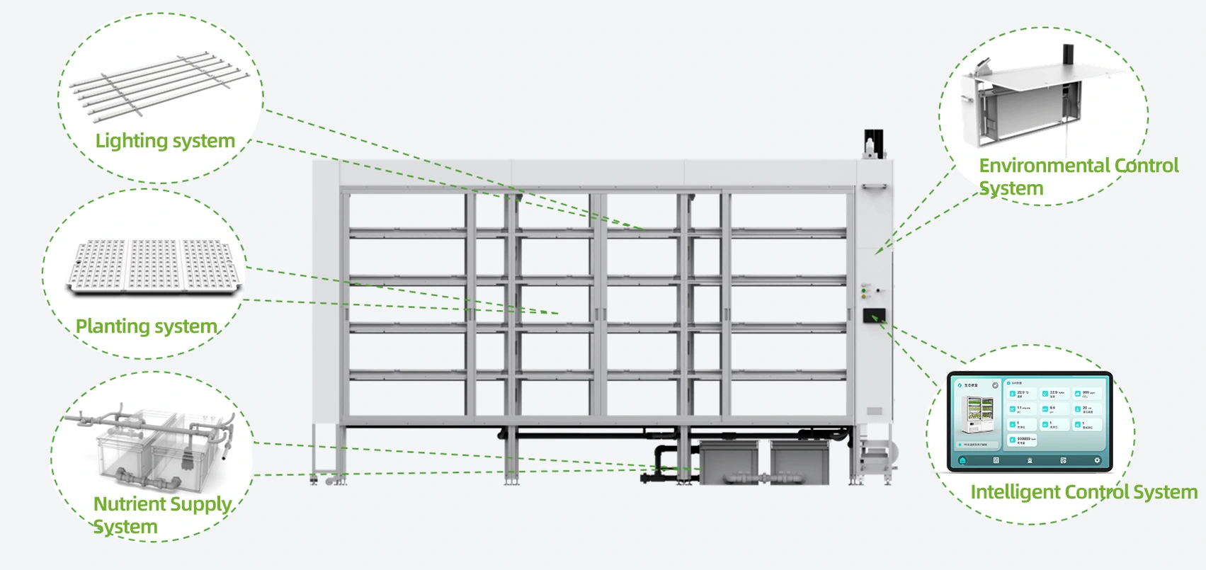 Highlyintegratedmultiplesystems