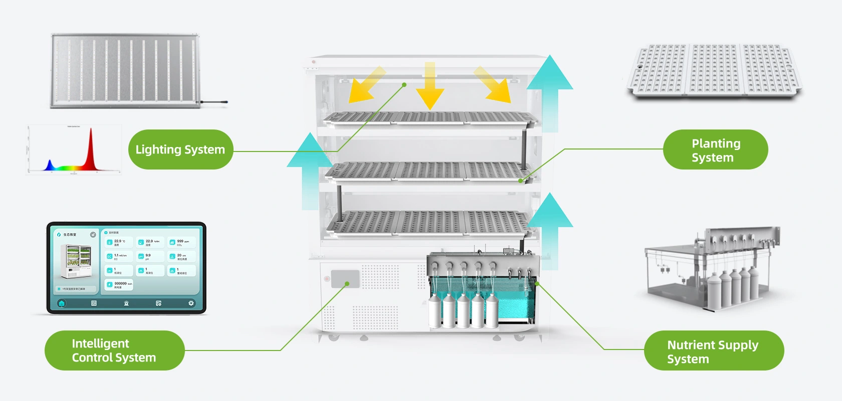 Highlyintegratedmultiplesystems